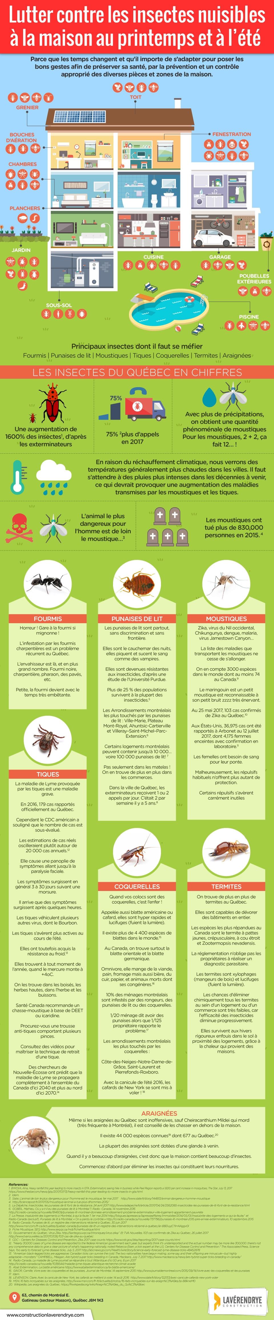 Construction Laverendrye Author At Construction Laverendrye